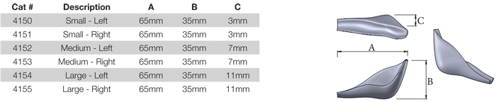       SP Mandibular Angle