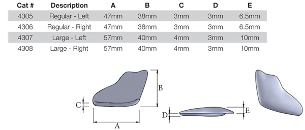        Lateral Augmentation Mandible